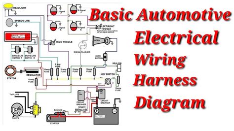 Basics of Automotive Electronic Systems.